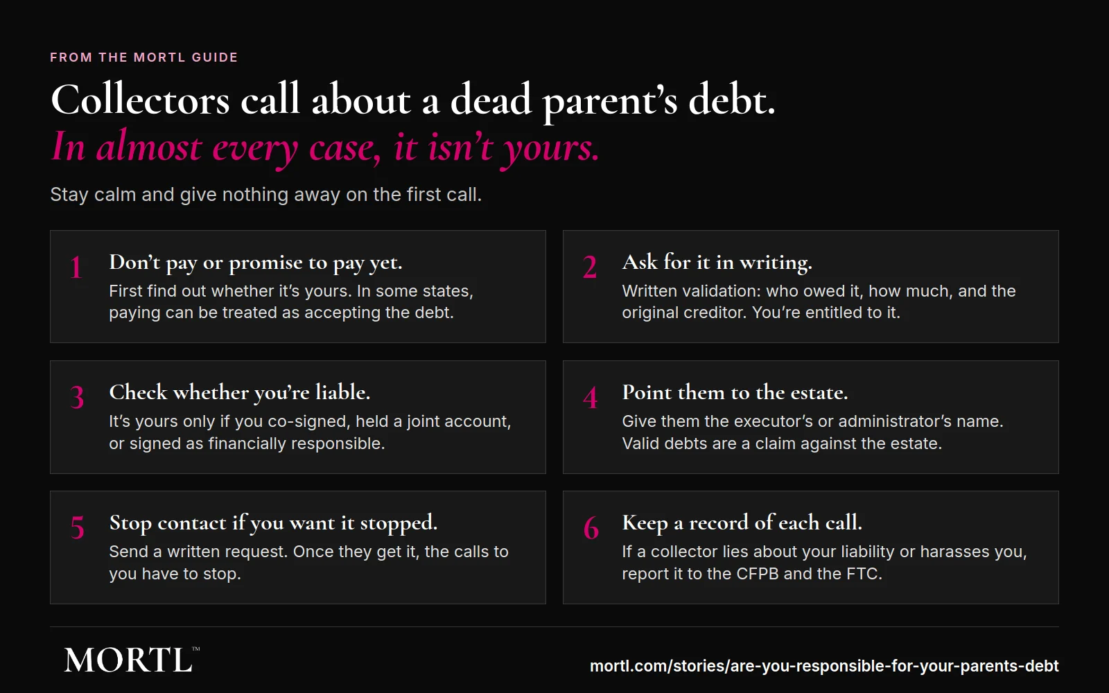 Six steps for when a debt collector calls about a dead parent’s debt: don’t pay or promise to pay yet, ask for it in writing, check whether you’re liable, point them to the estate, stop contact if you want it stopped, and keep a record of each call.